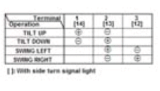 Mirrors - Testing & Troubleshooting